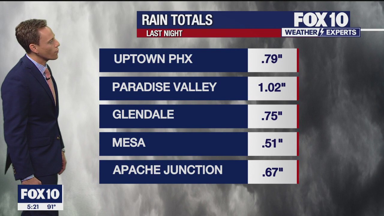 Morning Weather Forecast - 7/27/23