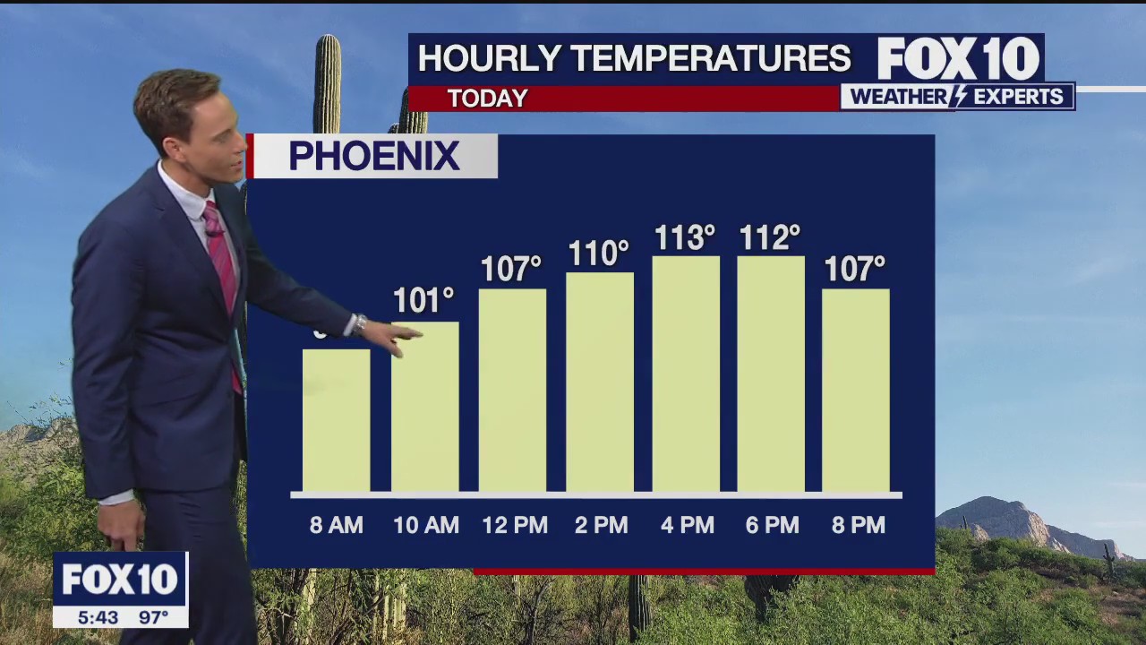 Morning Weather Forecast - 7/28/23