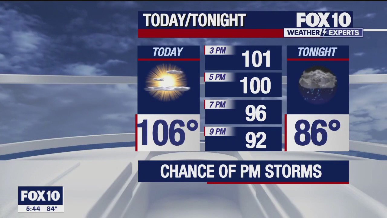 Morning Weather Forecast - 7/31/23