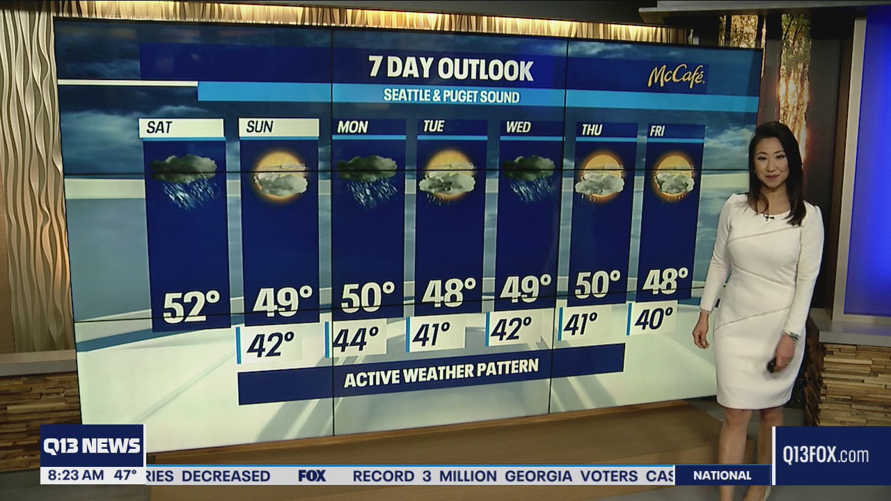 Rain and strong winds on Saturday