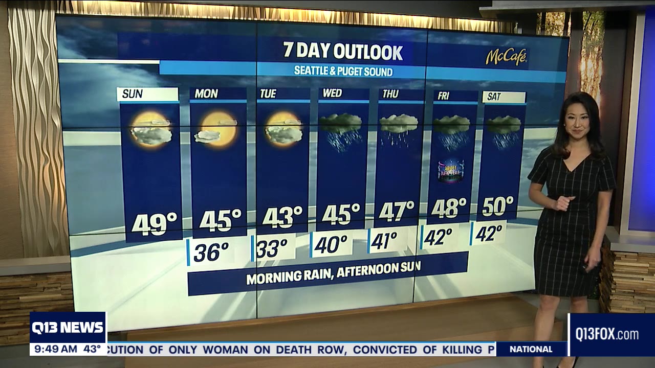 Scattered rain showers for Sunday