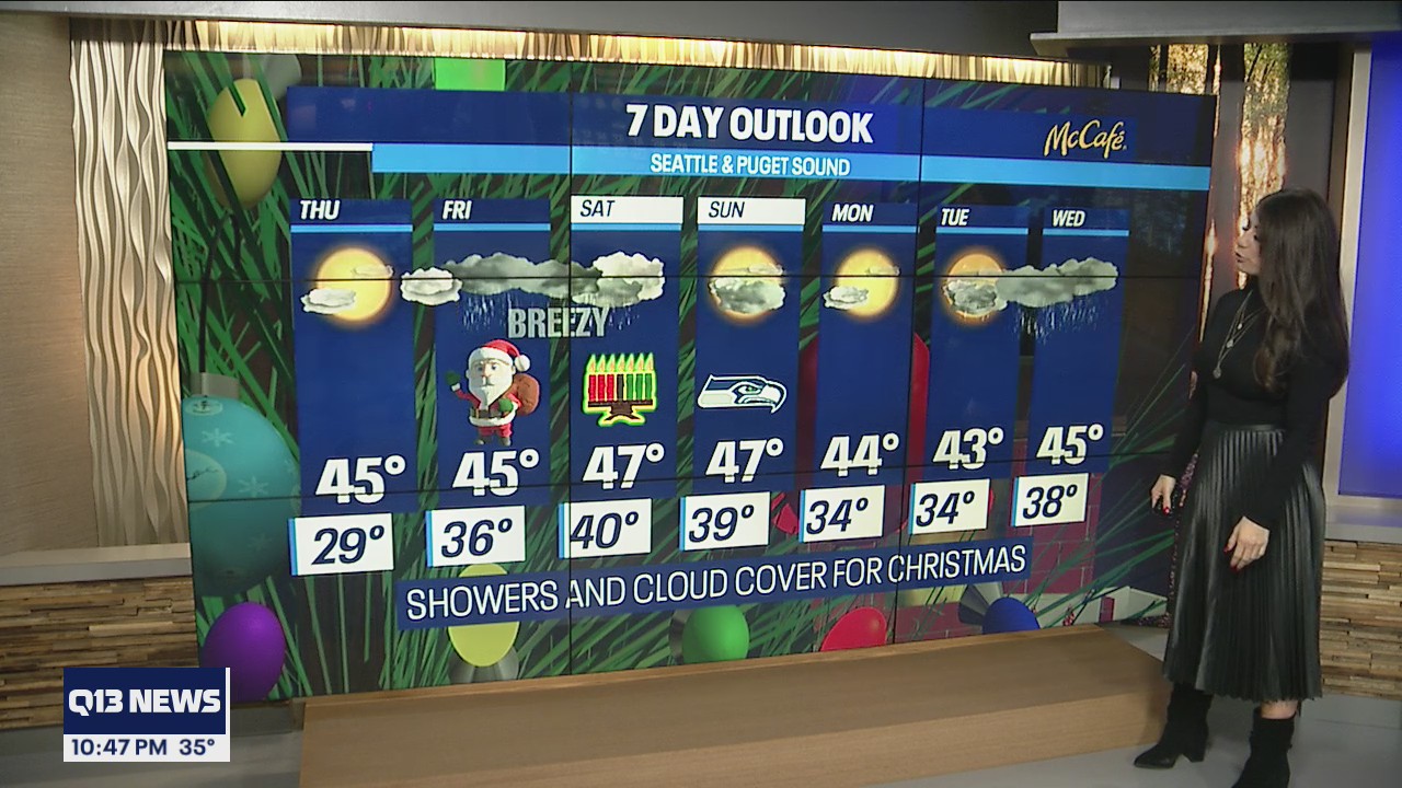 Partly sunny for Christmas Eve, rain returns Christmas day