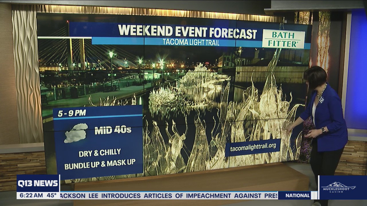 Blue Friday forecast