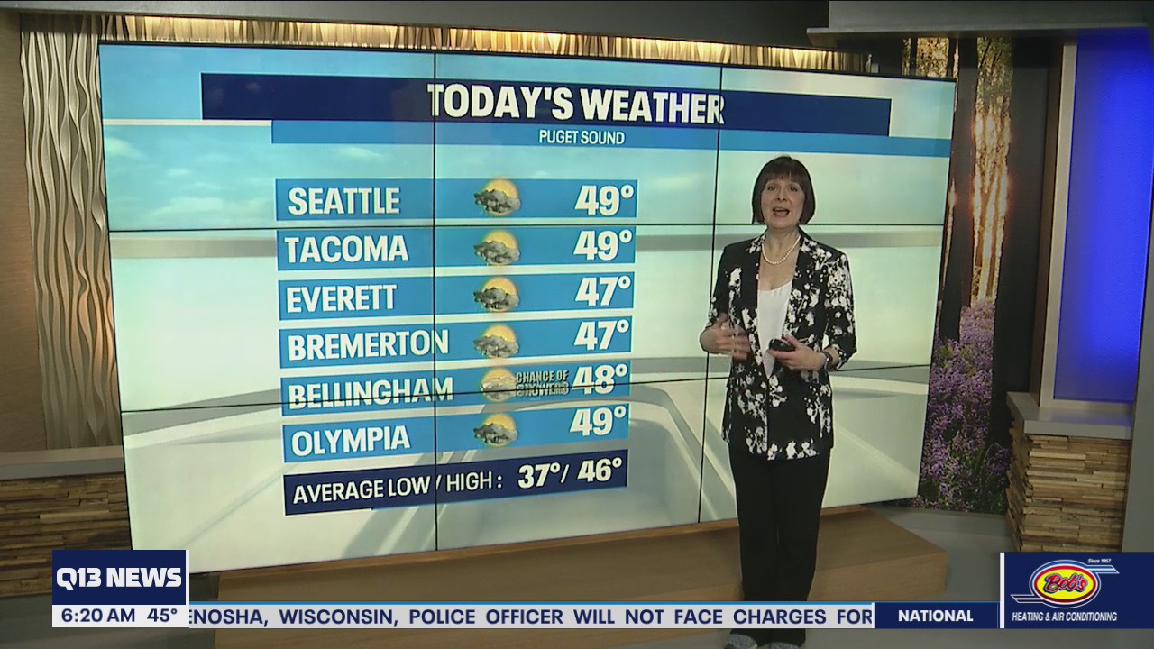 Drying out Wednesday afternoon