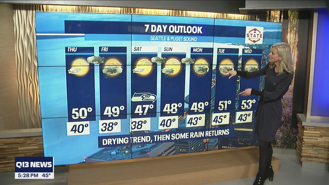 Thursday brings warmer temperatures and a dry day