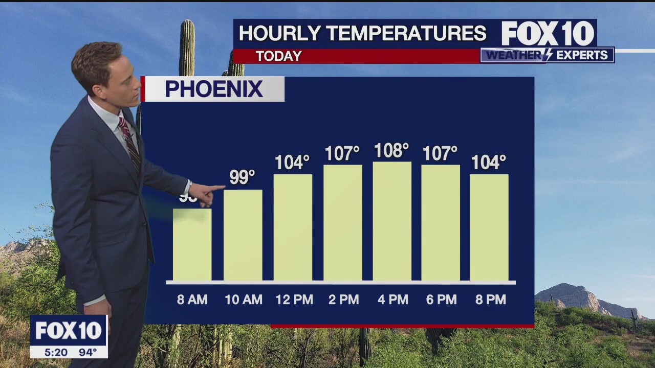 Morning Weather Forecast - 8/2/23