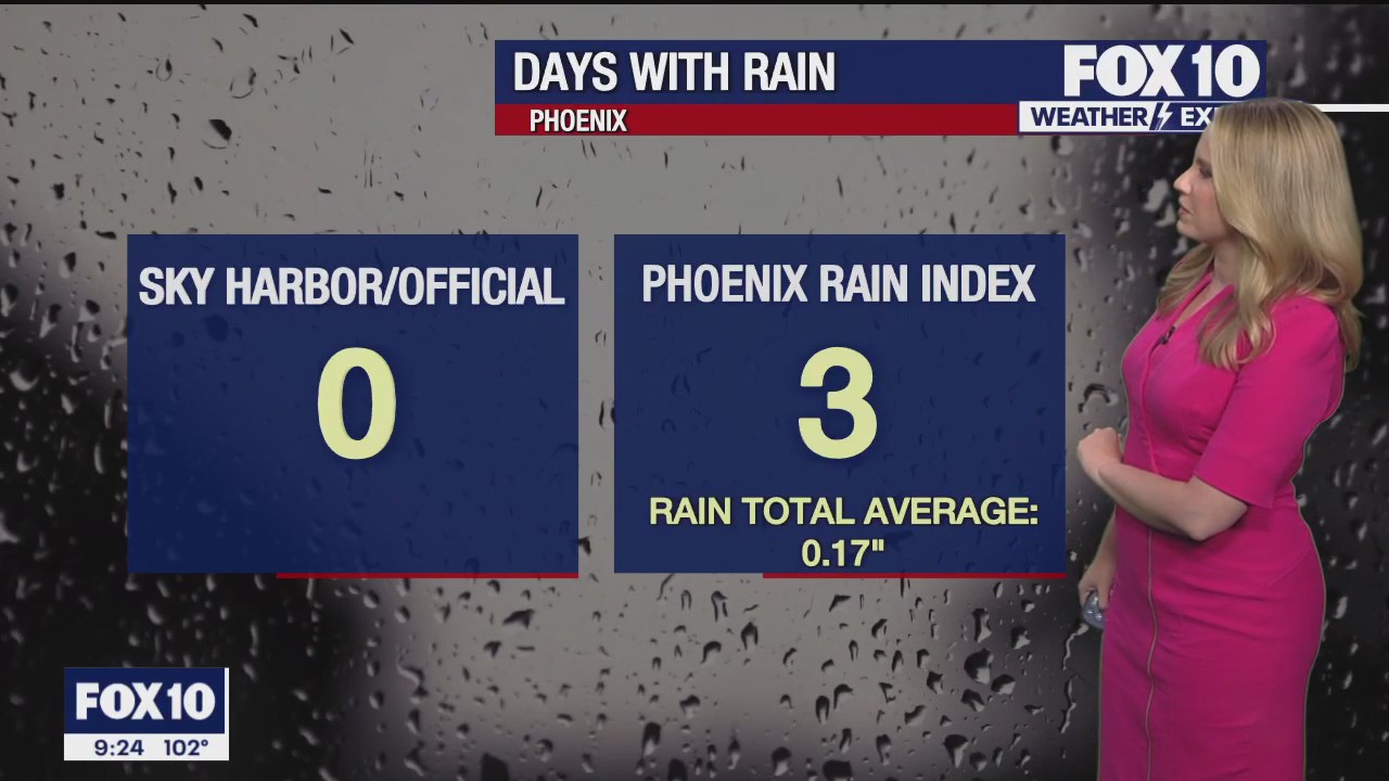 Evening Weather Forecast - 8/1/23
