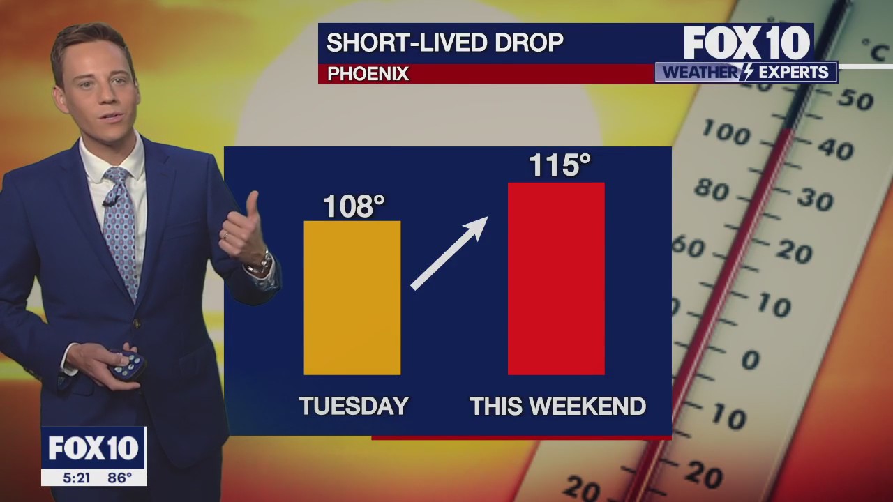 Morning Weather Forecast - 8/1/23