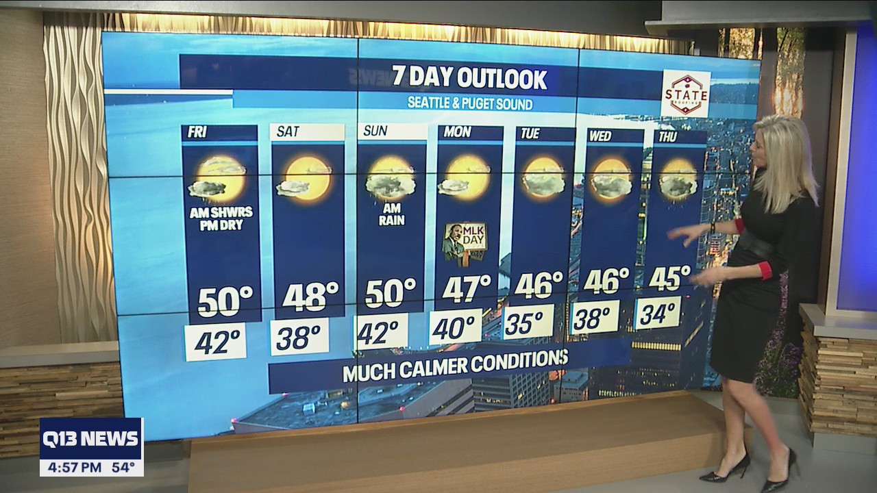 Calmer weather on the way