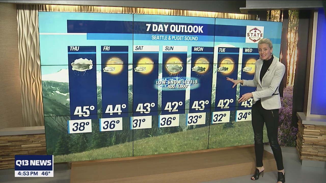 Thursday seeing temperatures in the mid-40s