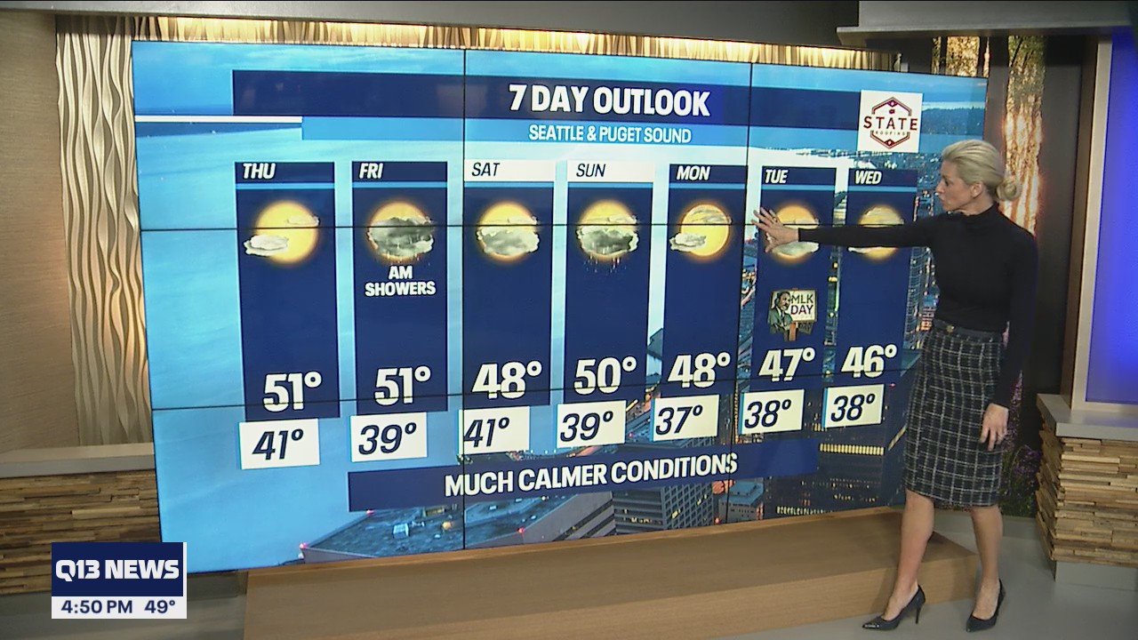 Calmer weather ahead for Western Washington