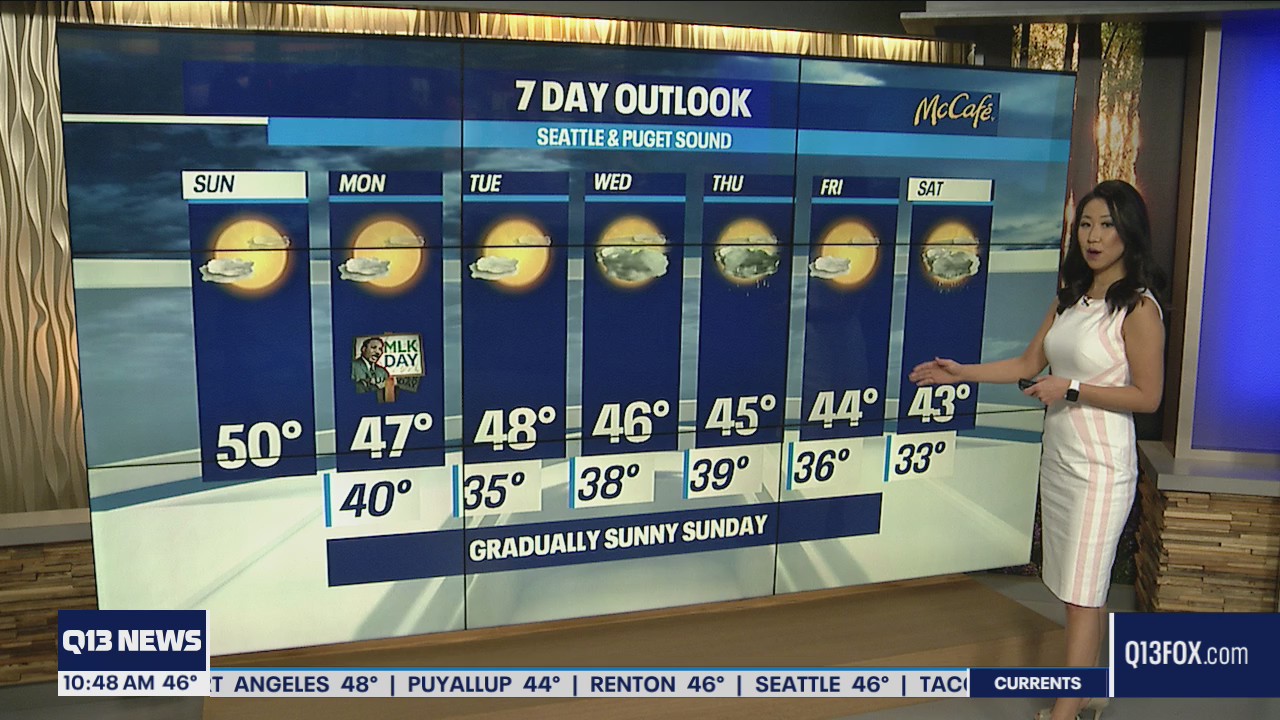 Monday seeing highs in upper 40s