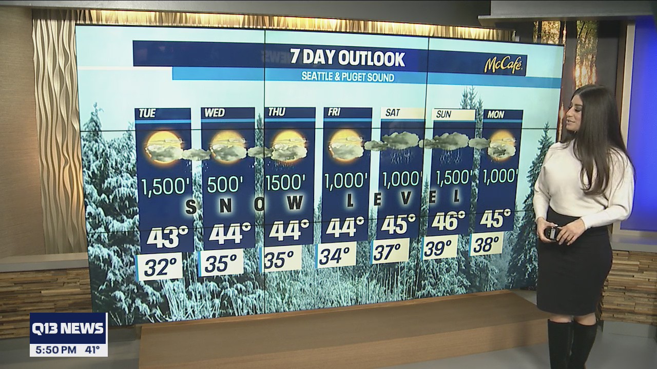 Snow levels dropping