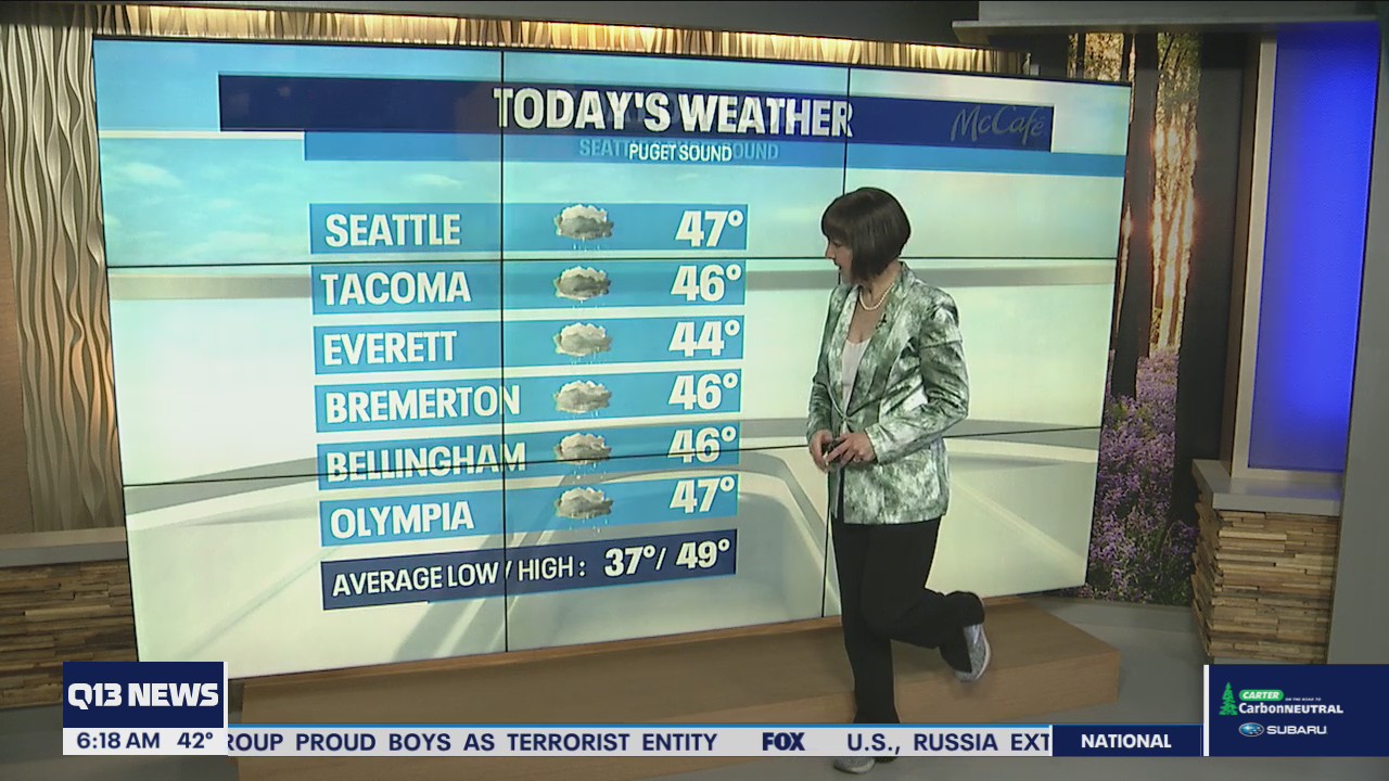 Scattered showers Thursday