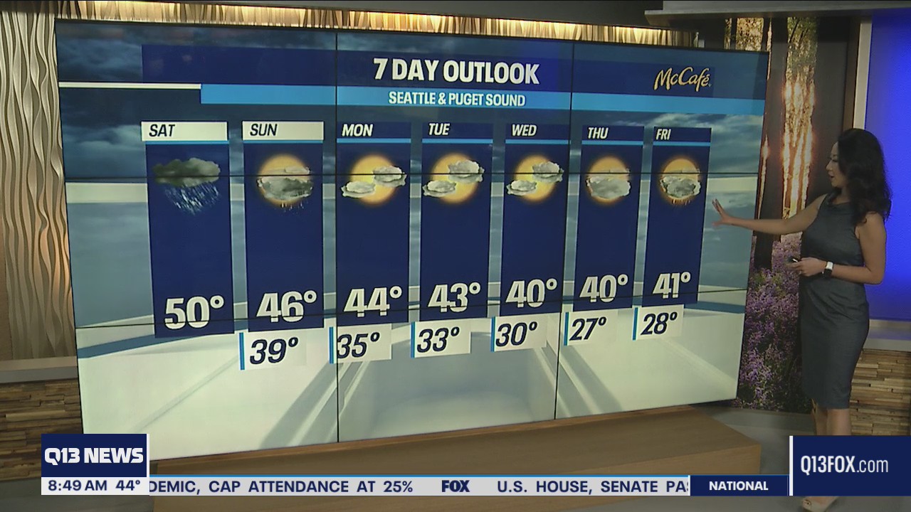 Windy, scattered rain showers Saturday