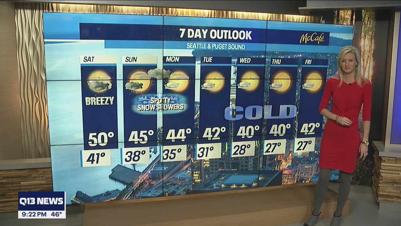 Breezy conditions return Saturday