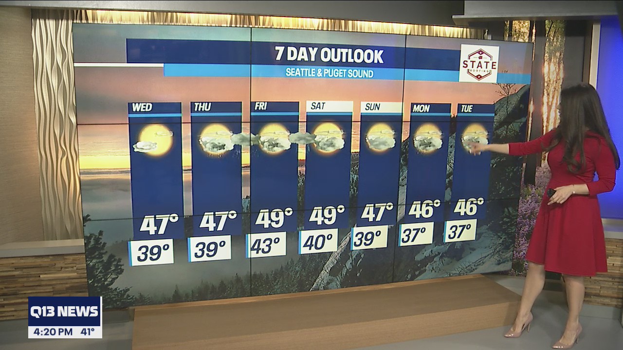 Sunshine on the way before rain returns