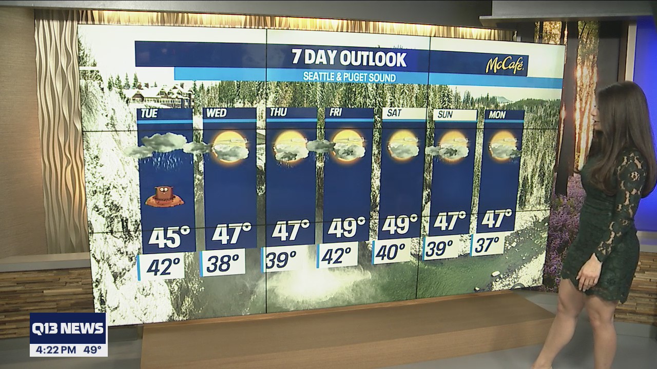 Rain continues throughout the week