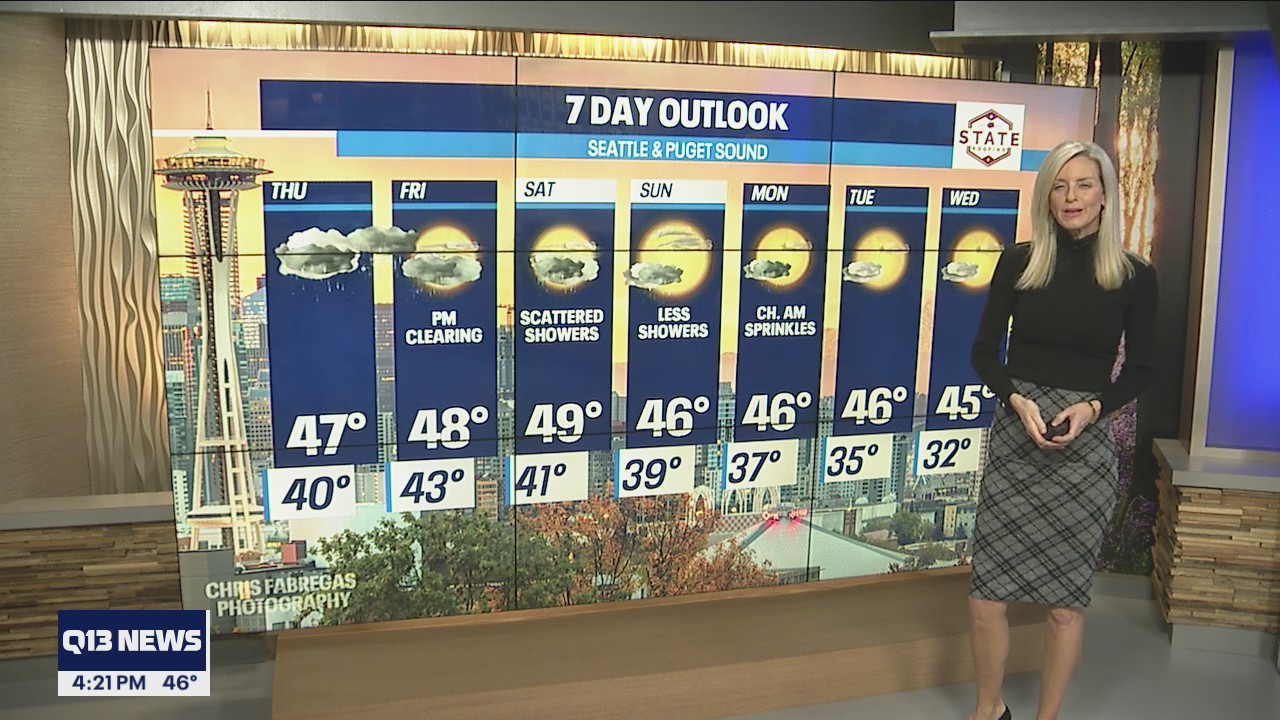 Rain returns later this week