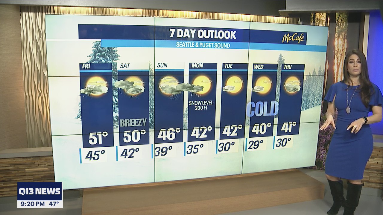 Thursday night scattered rain showers and breezy