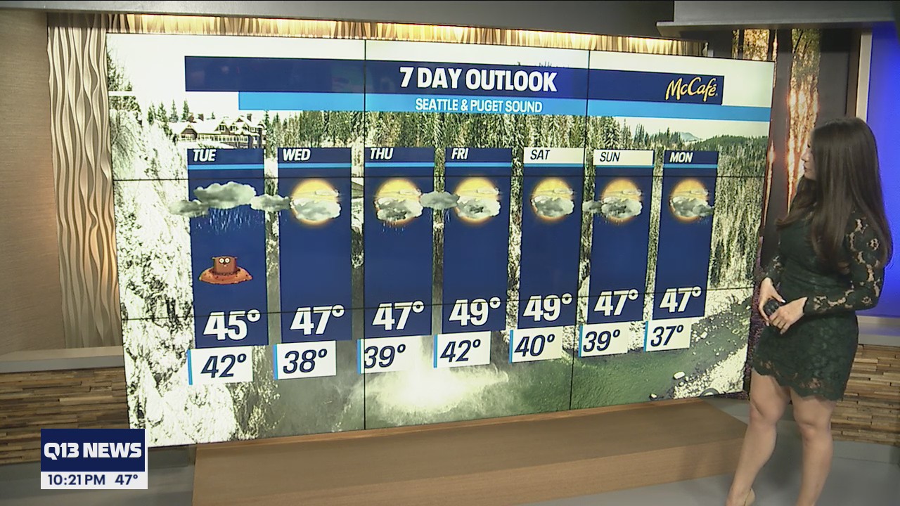 Isolated showers this week