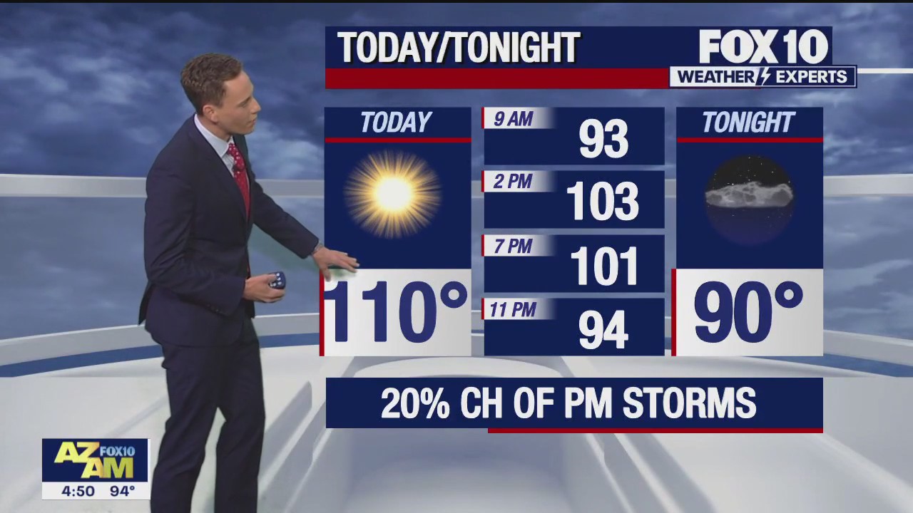 Morning Weather Forecast - 8/7/23
