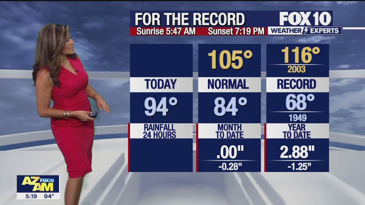 Morning Weather Forecast - 8/10/23