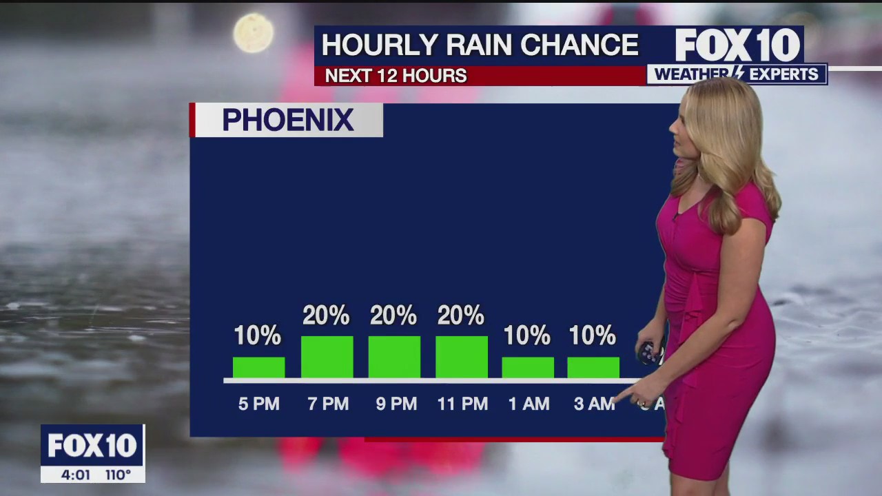4 p.m. Weather Forecast - 8/8/23