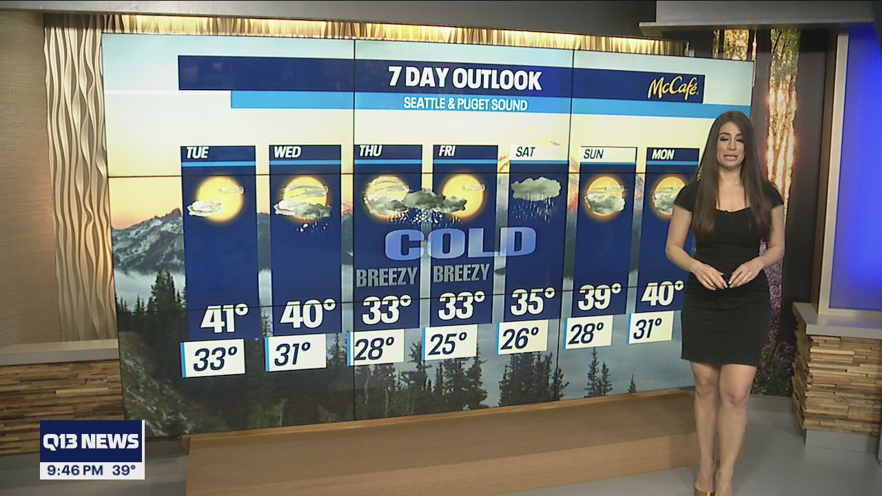 Much colder temps ahead