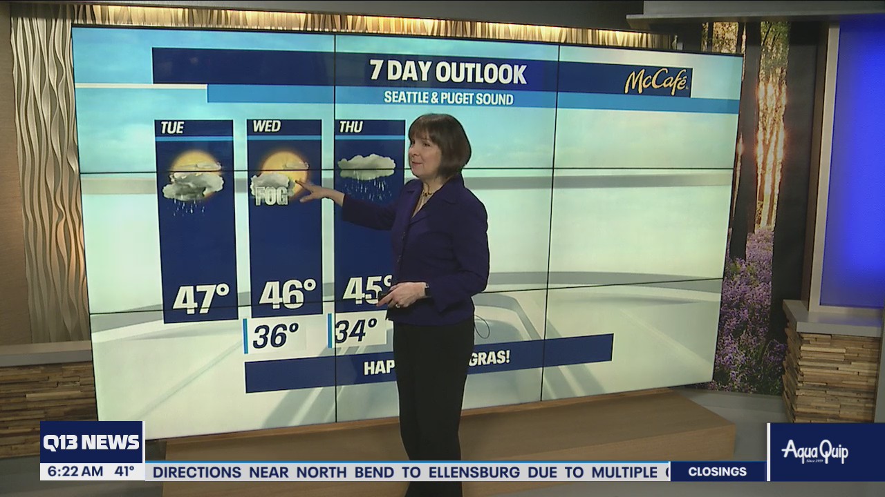 Showers and subreaks Tuesday