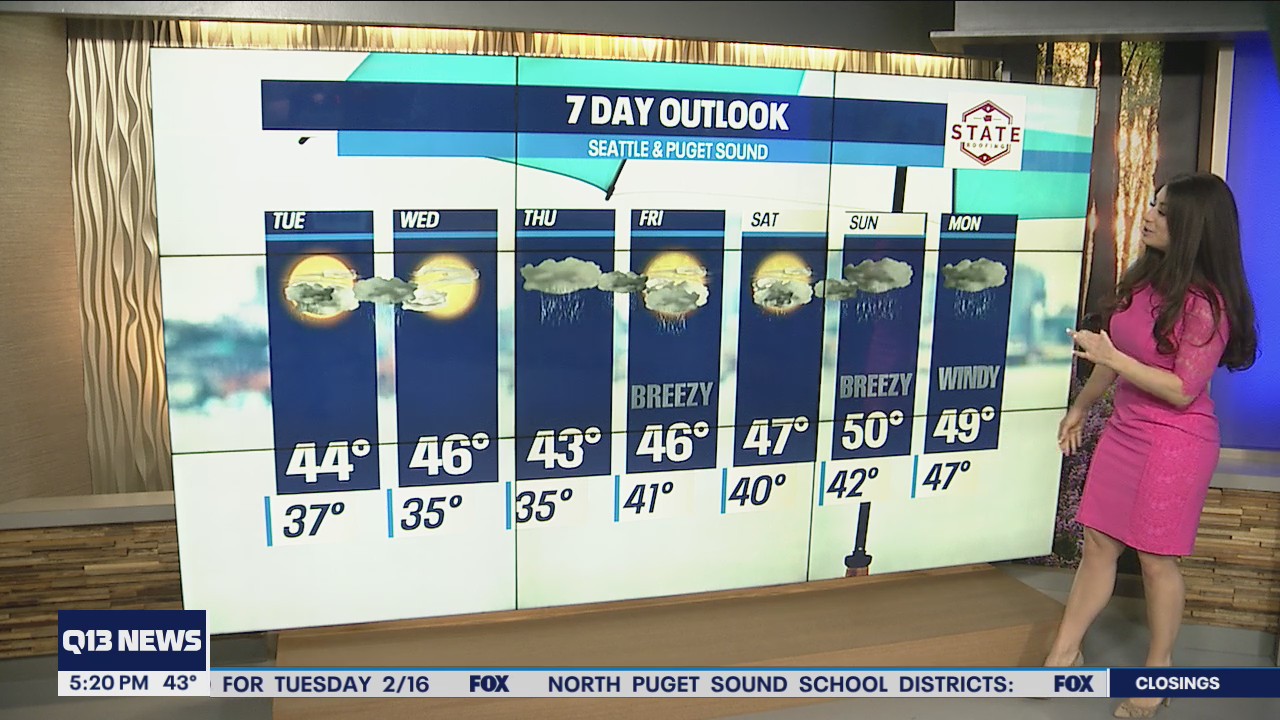 Temperatures warming up in the week