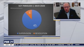 Swift, certain, and fair program works to help reintegrate individuals