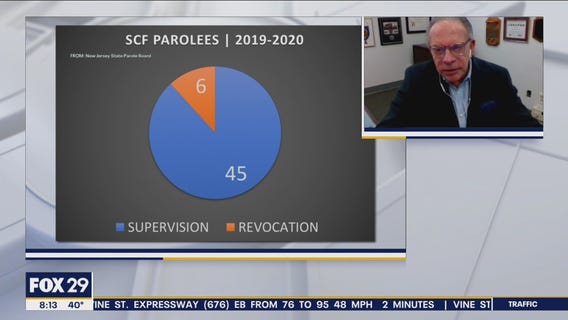 Swift, certain, and fair program works to help reintegrate individuals