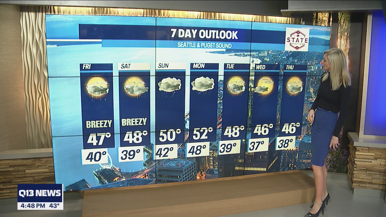 Breezy Friday with rain returning this weekend