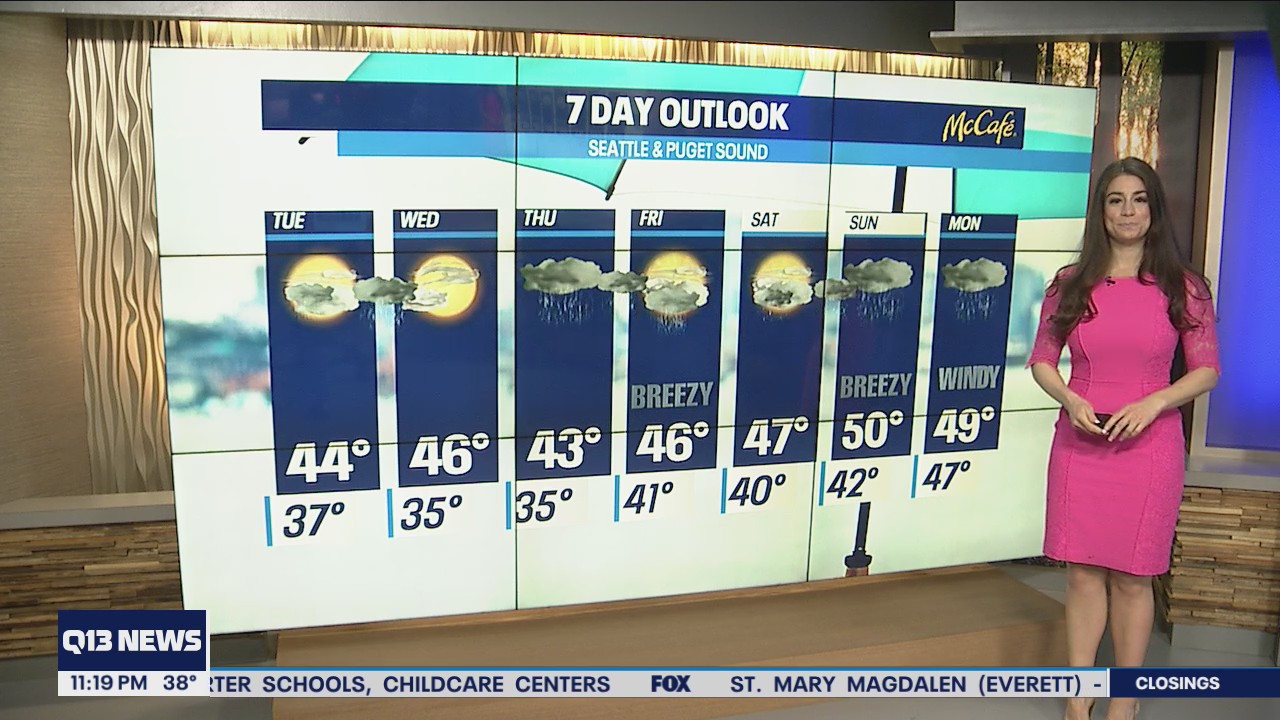 Warming temps this week