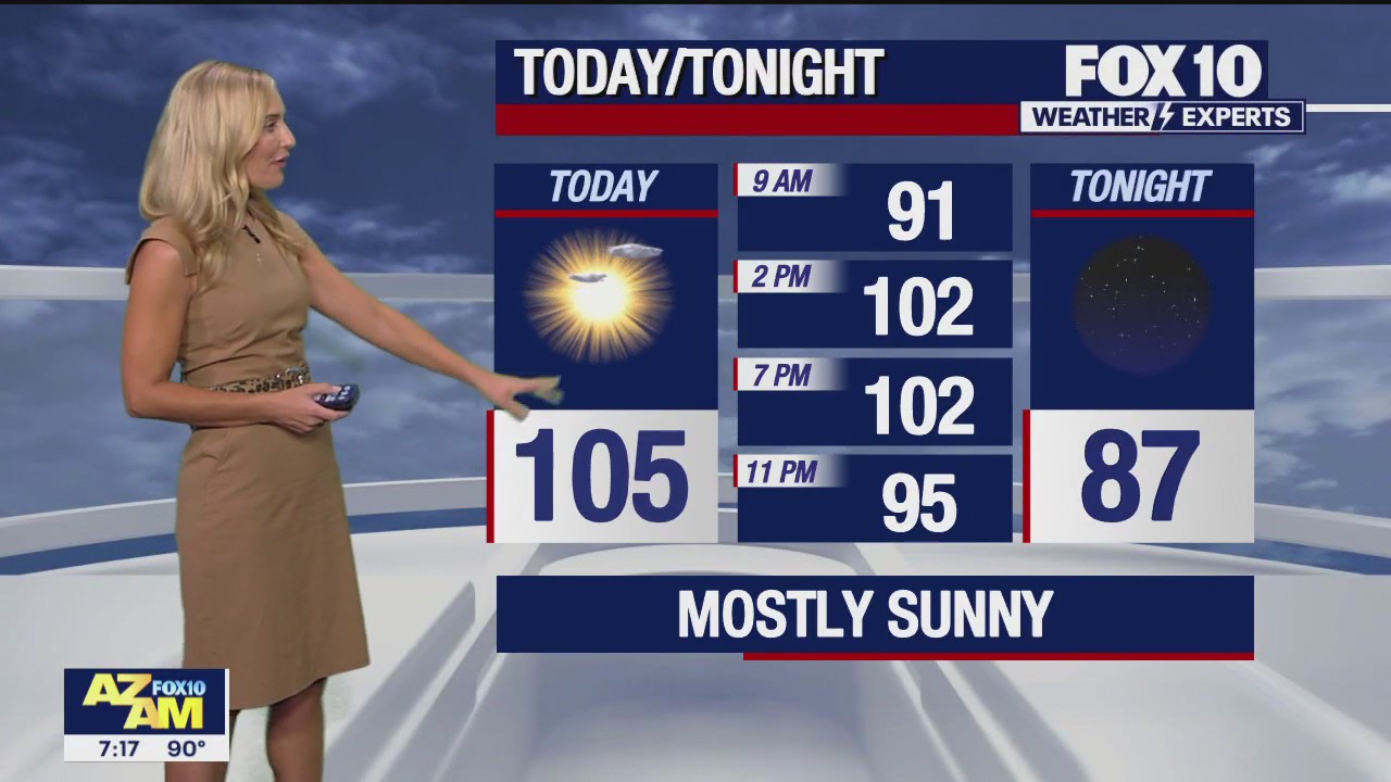 Morning Weather Forecast - 8/12/23