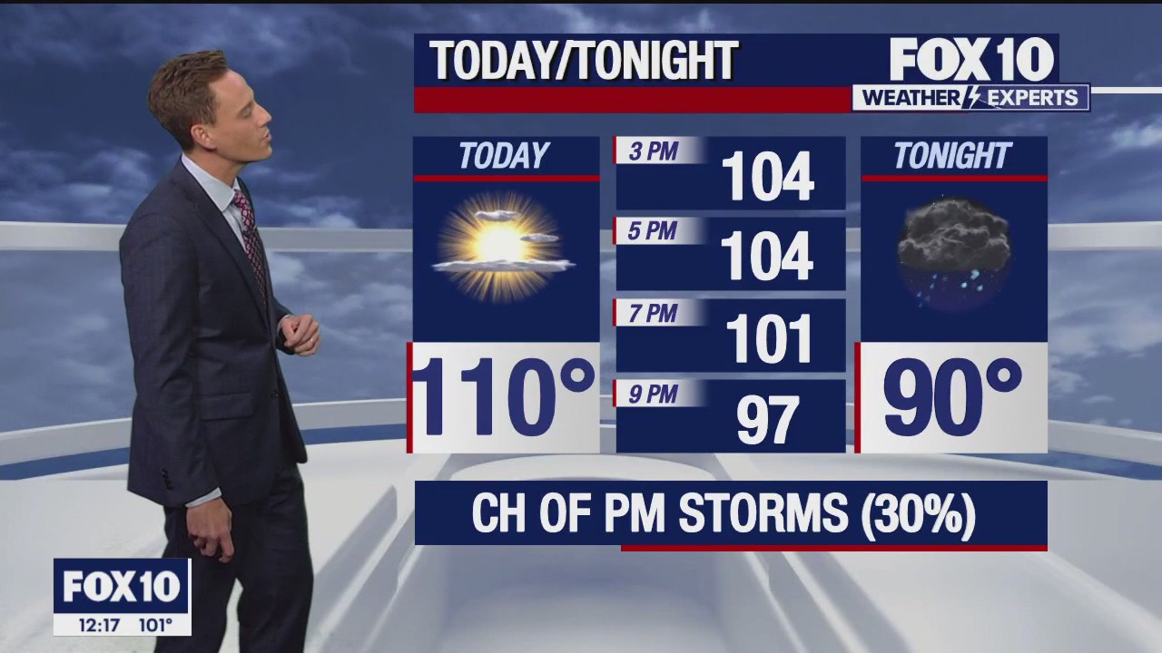 Noon Weather Forecast - 8/14/23