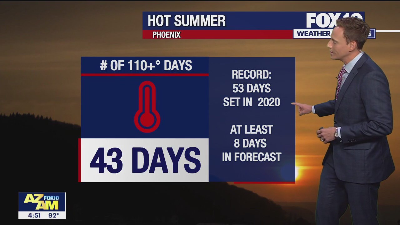 Morning Weather Forecast - 8/14/23