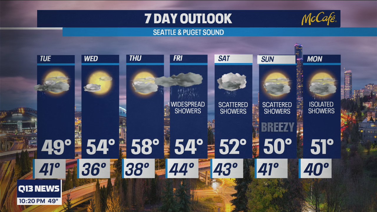 Temps and rain increasing in some areas later this week