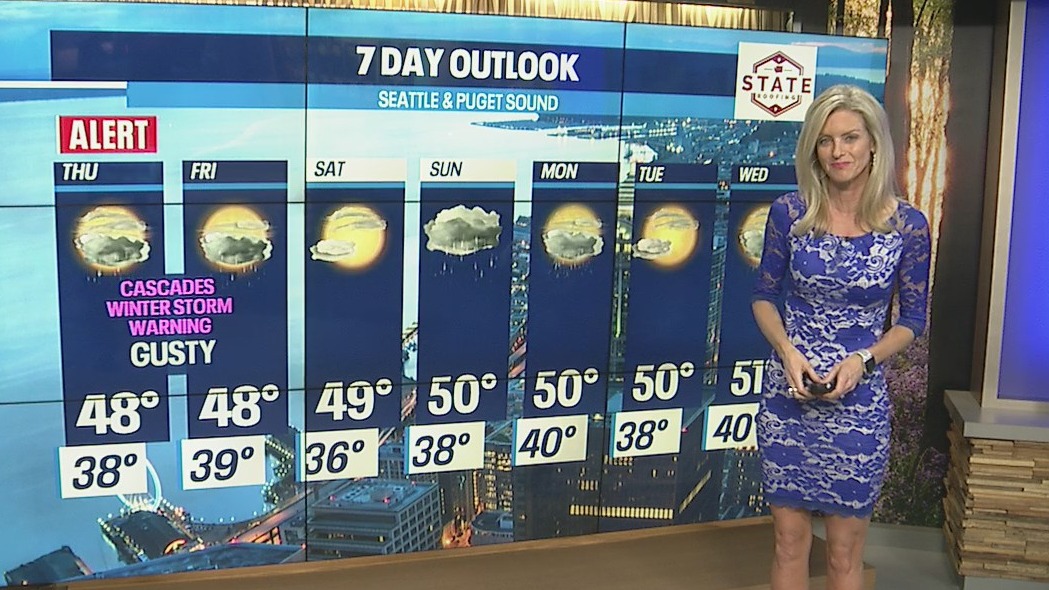 Wind, widespread rain expected Thursday and Friday