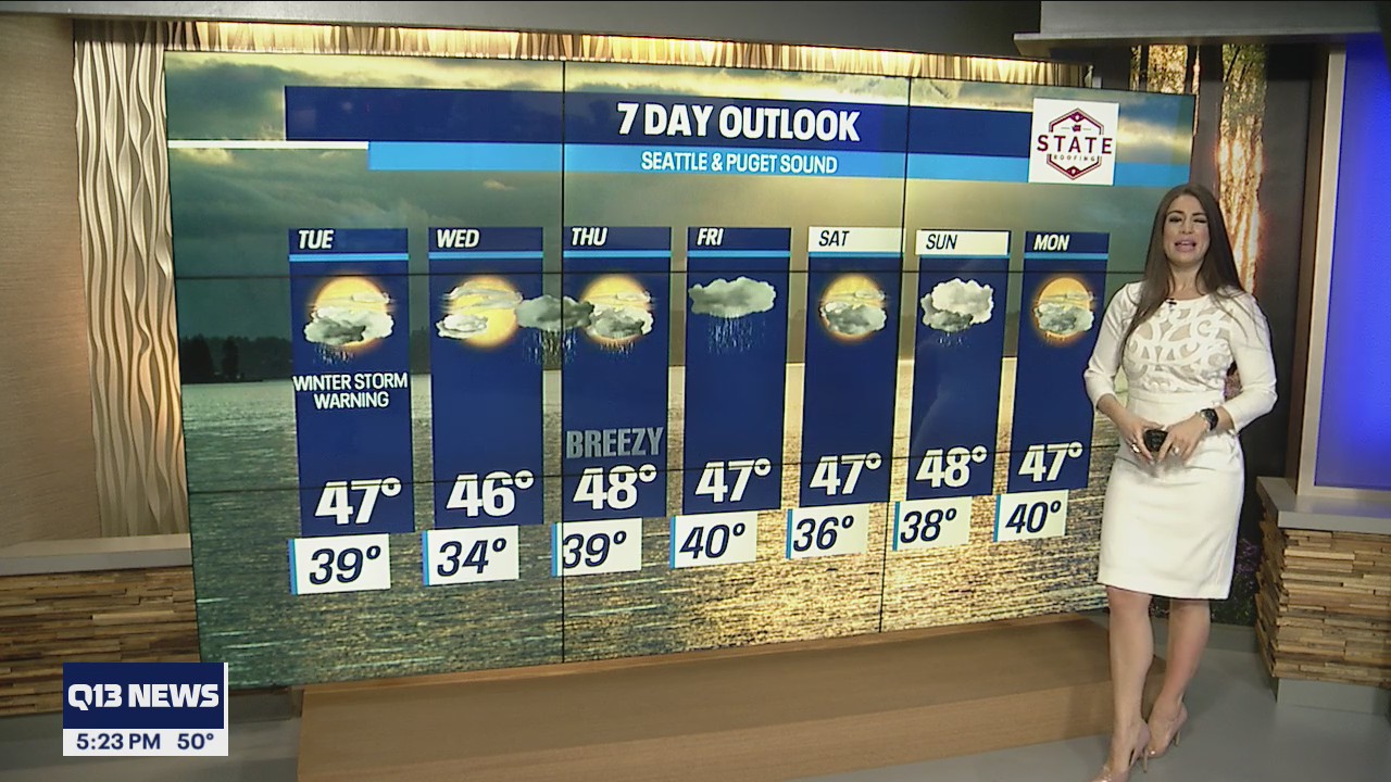 Temperatures in the upper 40s this week
