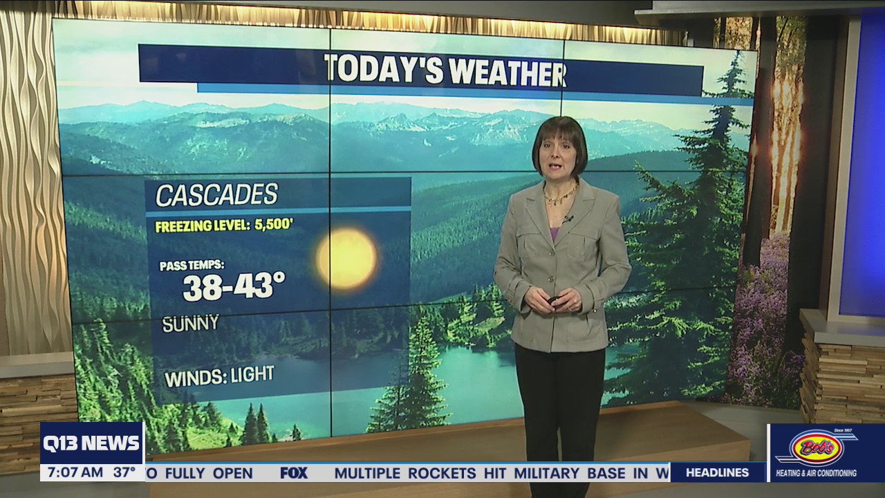 Sunniest day of the week Wednesday