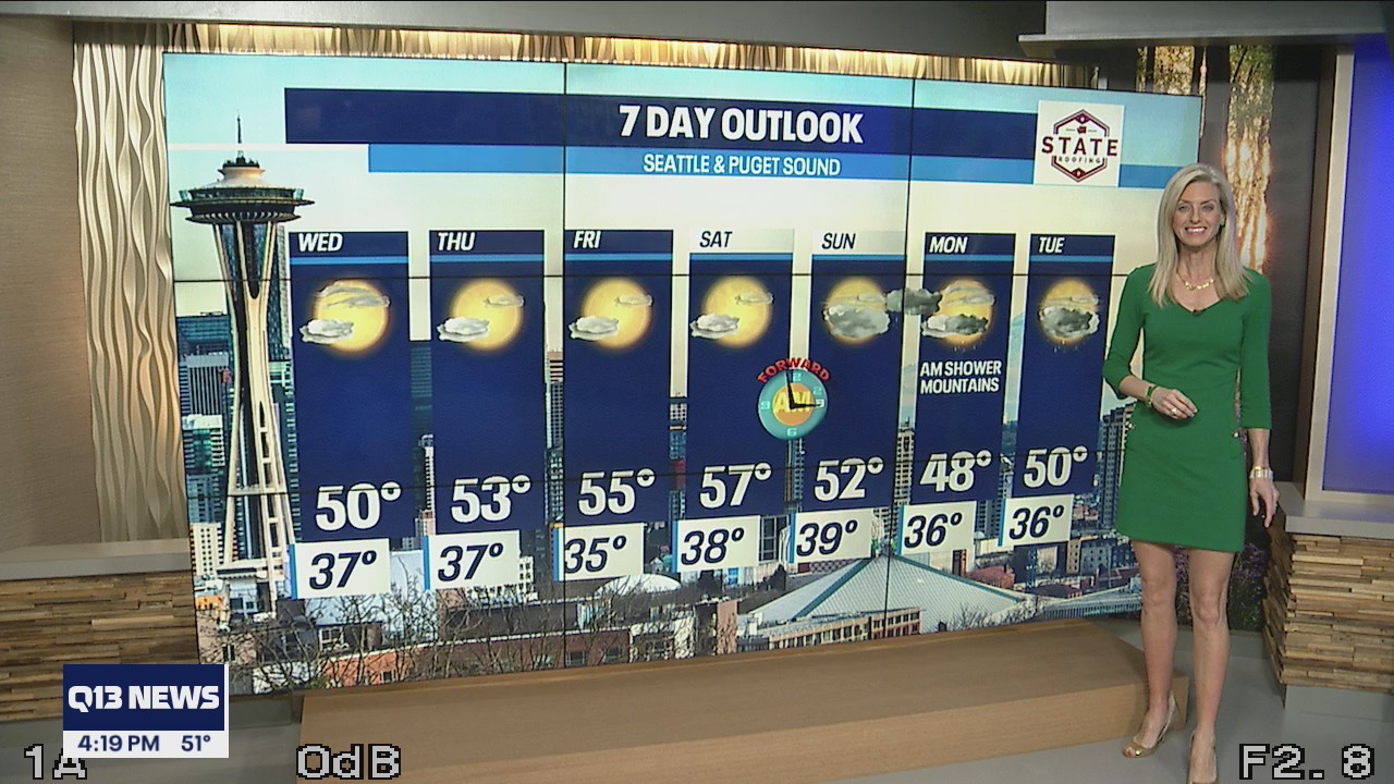 Temps close to 60 this weekend