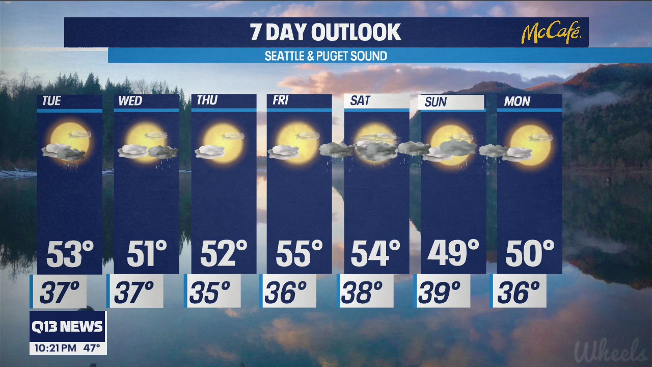 Spotty showers Tuesday