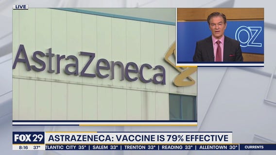 Astrazeneca says COVID-19 vaccine is 79% effective