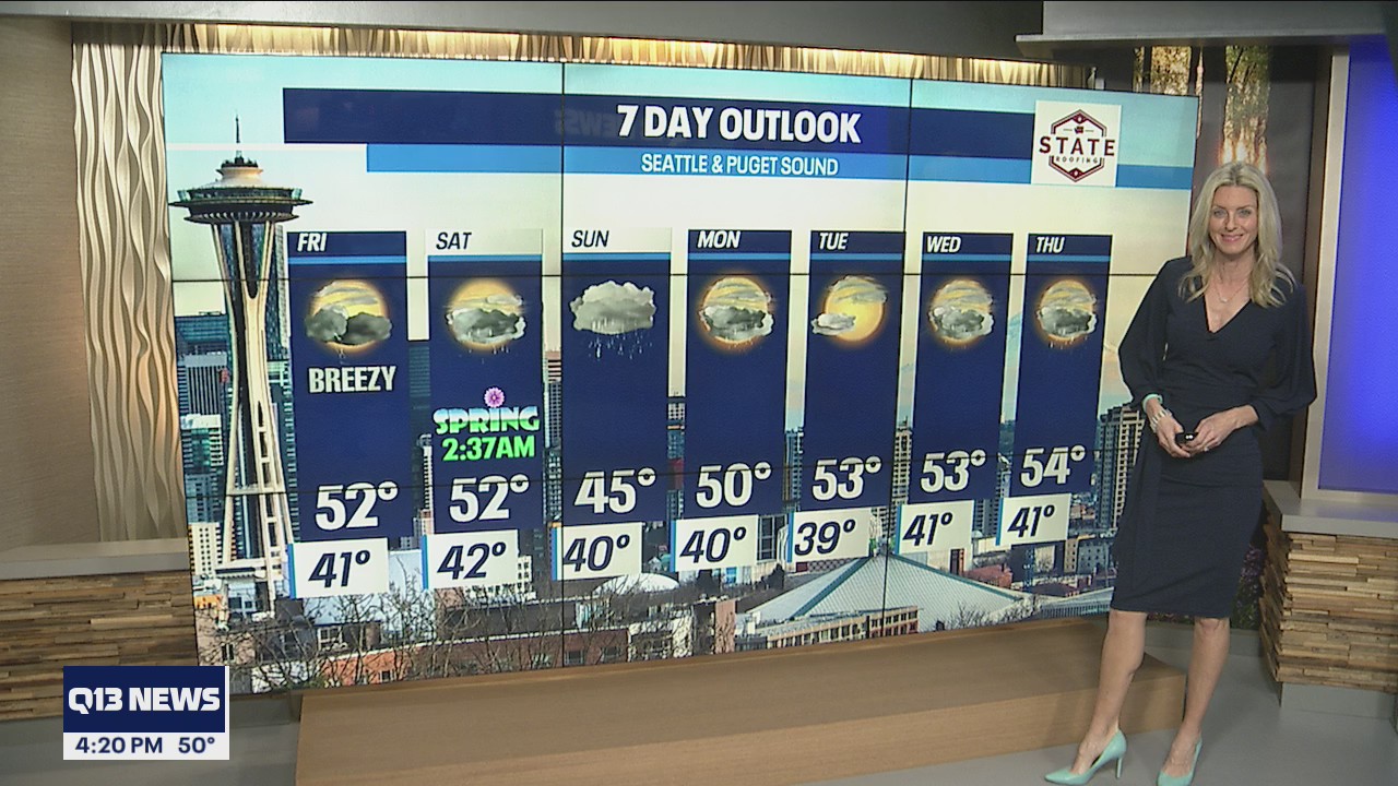 Low 50s for the first day of spring