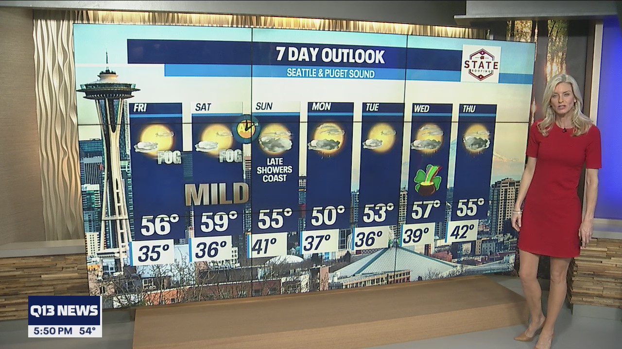 Warmer temps this week