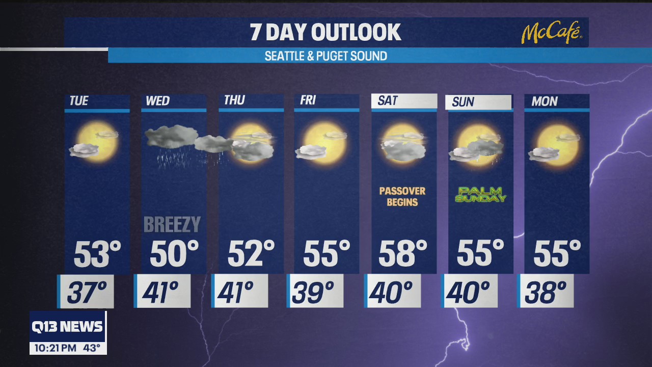 More rain on the way in the mid-week