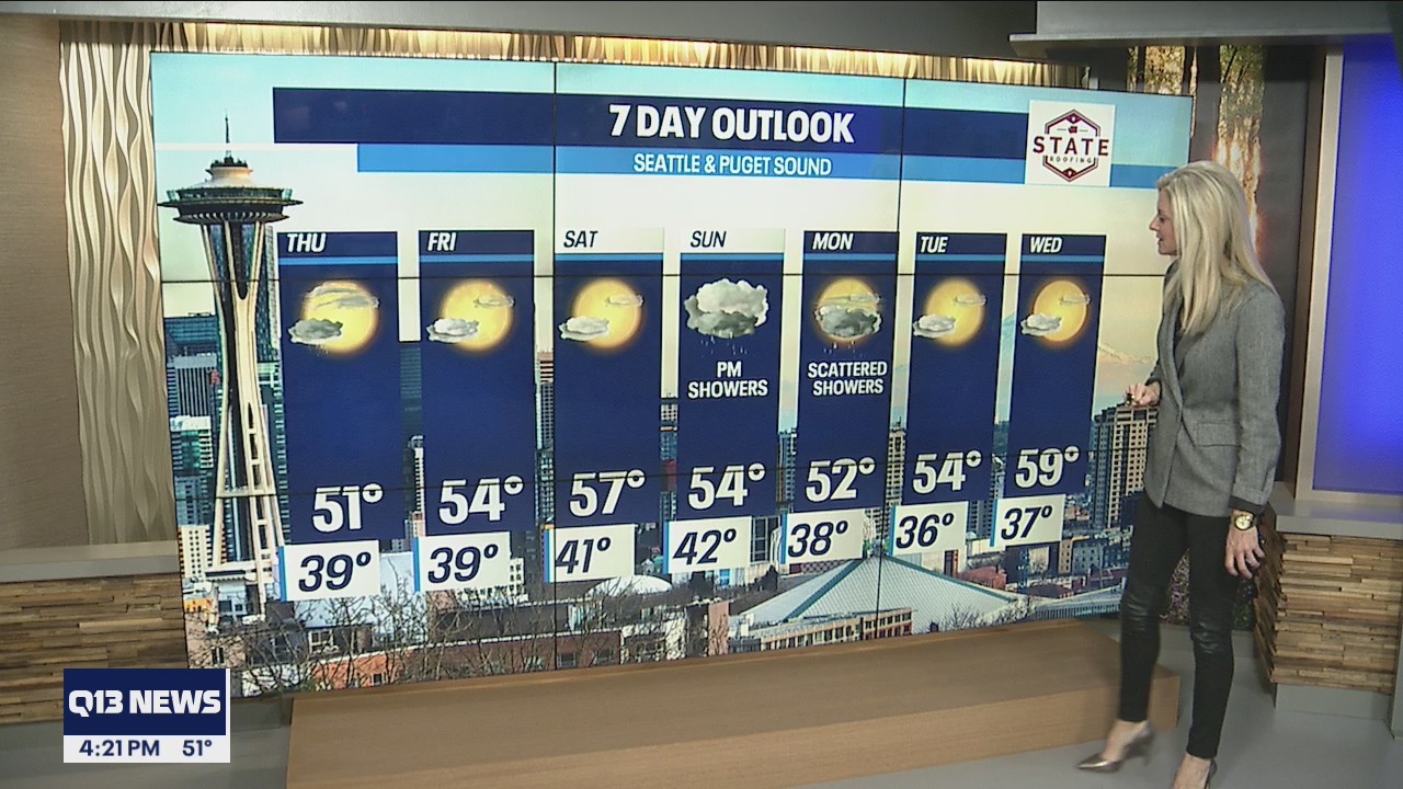 Temps in the low 50s tomorrow