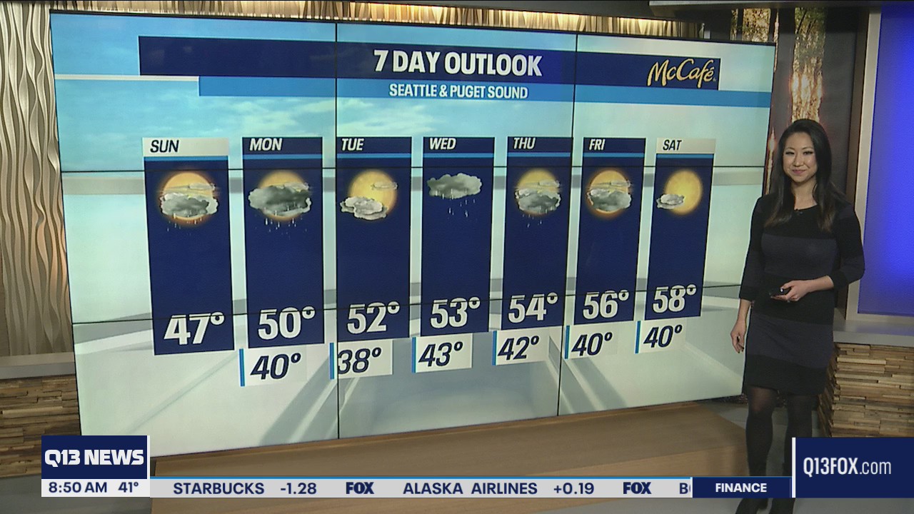 Sunday morning forecast